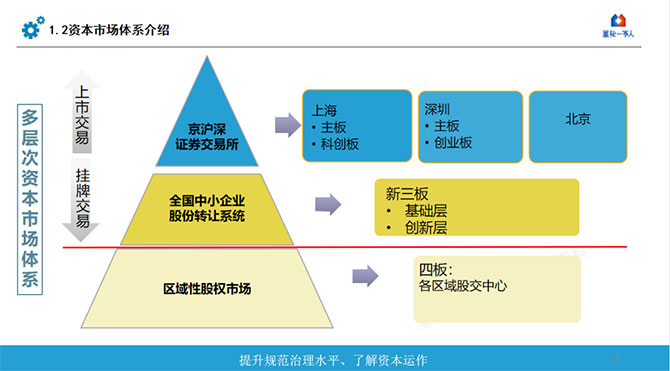 金蝶“五力成長(zhǎng)飛輪”中小企業(yè)IPO如何找準(zhǔn)方向，獲得更高投資回報(bào)？